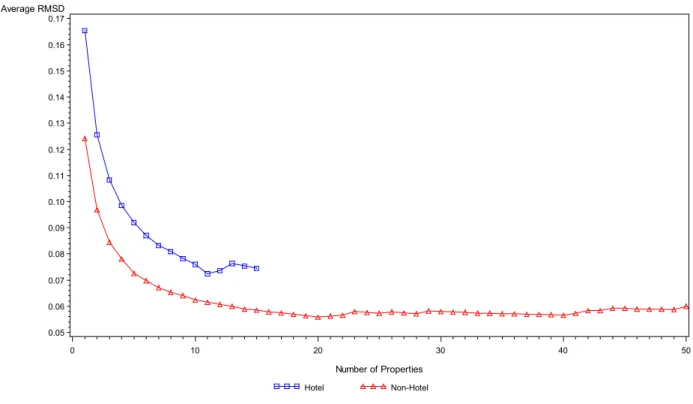 Figure 2 - Tracking Error