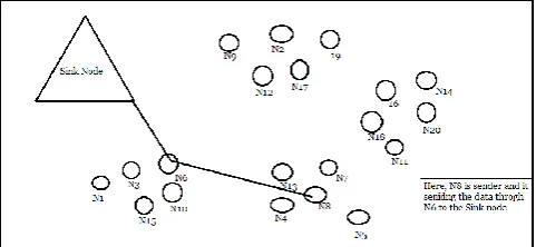 Figure 2. CASER Protocol Overview 