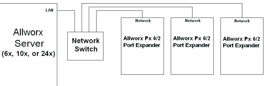 Figure 4, Connection Diagram 