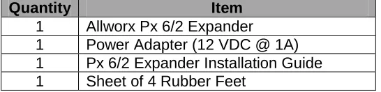 Table 1: Parts List 