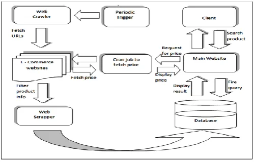 Figure 1: System Architecture 