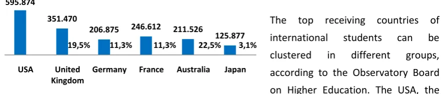 Figure 3: Absolute and Relative Number of foreign students in the system (OECD, 2009b))3