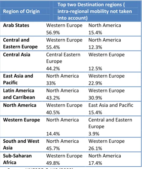 Table 1: Destination Patterns of Mobile Students (in 