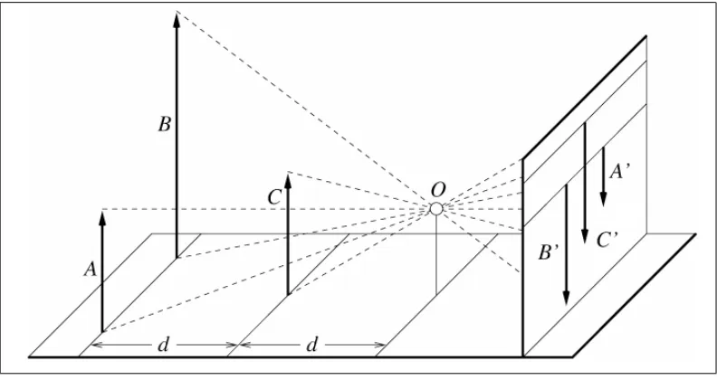 Figure 2.2: Object size and object distance affect image size [12]