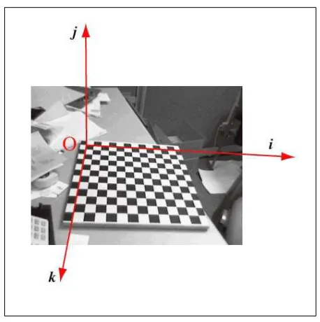 Figure 2.7: Rotational calibration