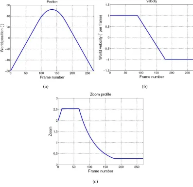 Figure 2.9: Object motion used in ﬁgures 2.10-2.14 [30]