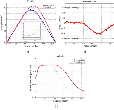 Figure 2.10: Tracking with ﬁxed focal length [30]