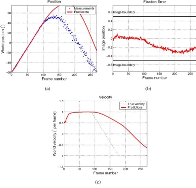 Figure 2.11: Tracking with variable focal length [30]