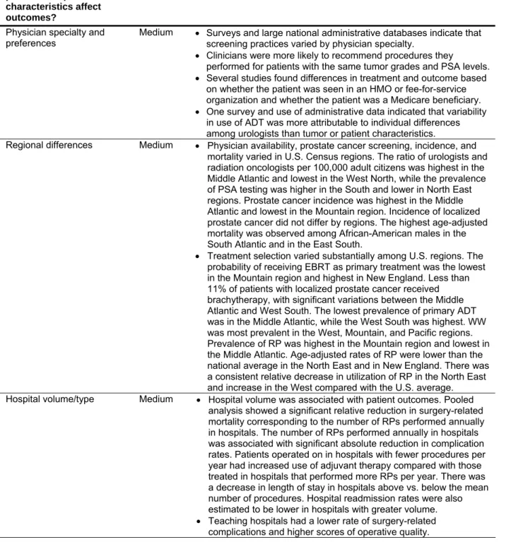 Table B. Summary of evidence on therapies for localized prostate cancer (continued)  Key question  Quality of 