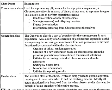 Table 2. The list ofJava classes comprising the genetic algorithm and their role in the process.