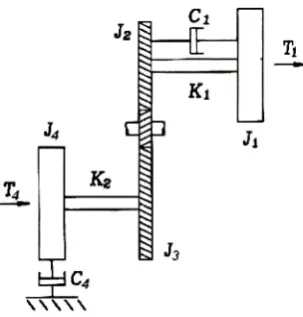 Figure 2.9: Torsional Model for Forced Response Example: Published