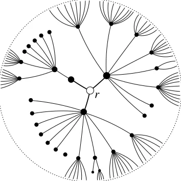 Figure 5: A hyperbolic layout graph drawing for a tree rooted at rfrom [46]). In hyperbolic drawings, a graph’s elements are represented inspace proportional to their distance to the root vertex; as vertices are posi- (adaptedtioned further away from the root they become vanishingly small.