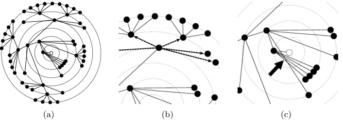 Figure 8: A radial layout graph drawing of the same tree from Figure 6, but
