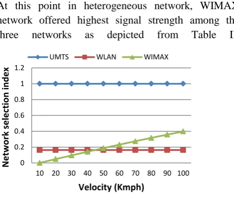 TABLE II: LEVEL OF SIGNAL STRENGTH FOR 3 NETWORKS IN 5 SCENARIOS 