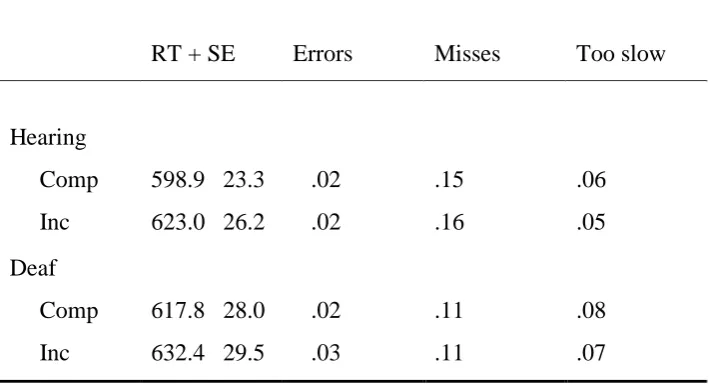 Table 1 