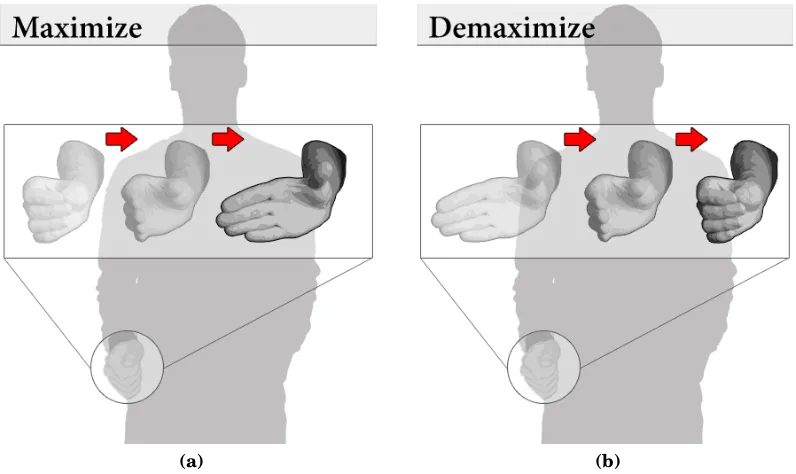 Figure 2.5.: Gestures for Maximising (2.5a) and Demaximising (2.5b).