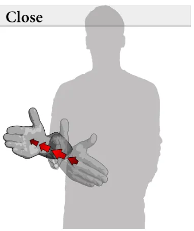 Figure 2.7.: Gesture for closing.
