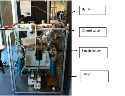 Figure 4.2 H2 annealing system 