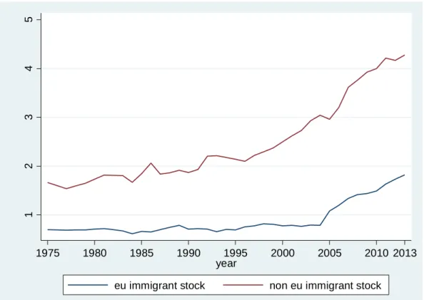 Figure 1D: UK immigrant inflows and outflows: EU versus Non-EU 