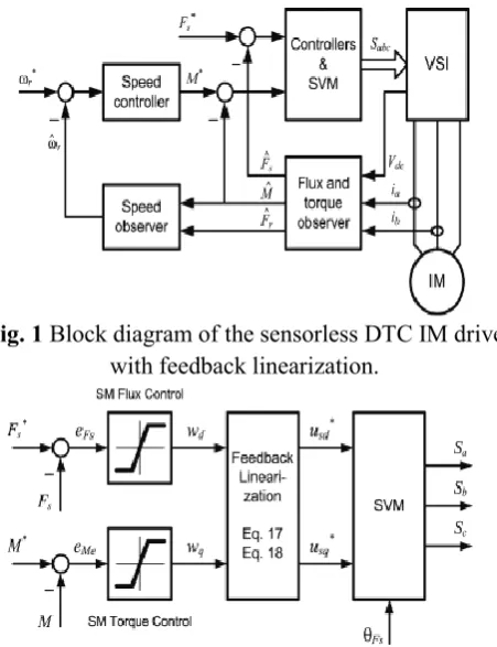 Fig. 2 Torque and flux SMC with feedback linearization for IM control. 
