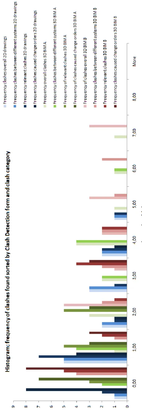 Figure 8 2D histogram; frequency of clashes found using different Clash Detection methods 