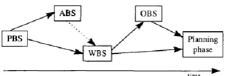Table 1 Construction classification according to the NEN 2634 