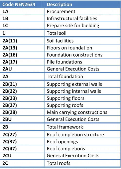 Table 2 Building classification NEN 2634 detail level 3 