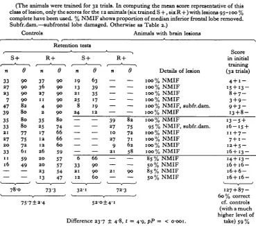 Table 3. The effects of removing the median inferior frontal lobe
