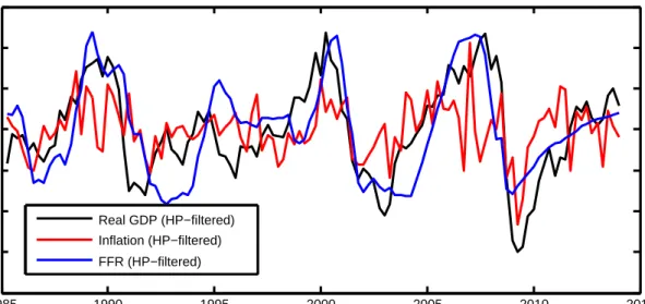 Figure 1: Interest and prices over three recessions (U.S.).