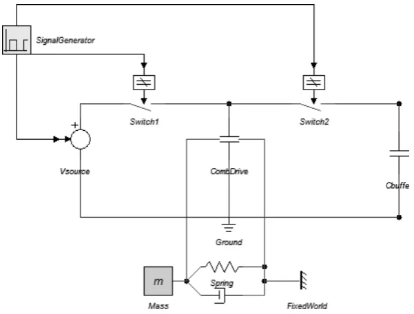 Figure 3.1: Computer model in 20Sim of the DC-DC converter.
