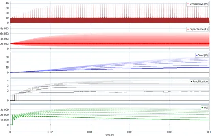 Figure 3.5 shows the simulation results from 20Sim for the SF0 design.The ﬁrst 0.1s ofoperation was simulated for each design