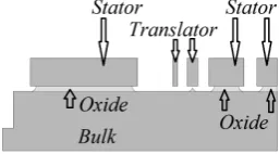 Figure 3.11: 20Sim model used to ﬁnd the displacement for the comparison in table 3.9.