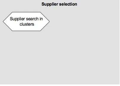 Figure 8: Conceptual model (Supplier search) 