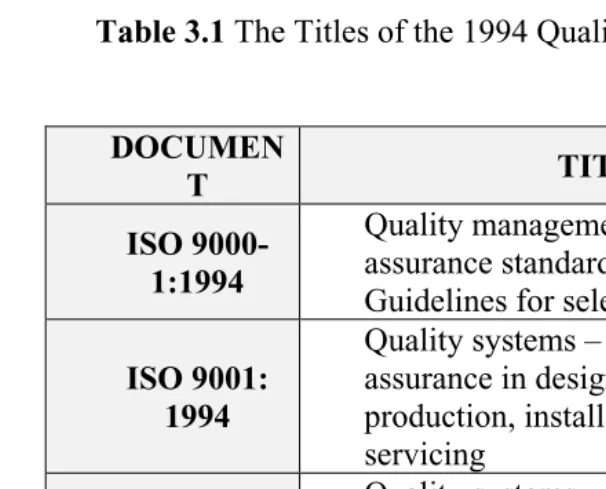 Table 3.1 The Titles of the 1994 Quality System Standards 