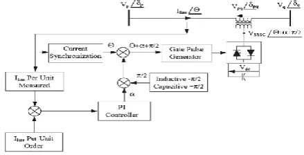 Figure 2.3. POD controller design structure 