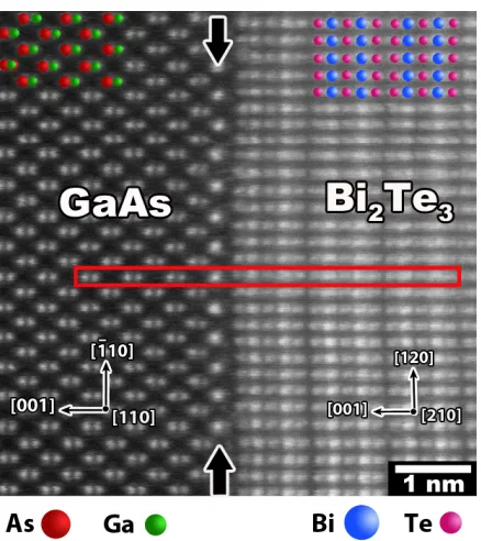 Figure 3.1: HAADF STEM image of the atomically abrupt Bi2Te3 (right)/GaAs (left)interface viewed down 110GaAs