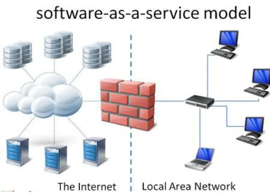Figure 1 Traditional computing model (Clio, 2009) 