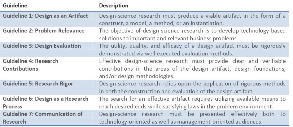 Table 2 Design-Science Research Guidelines (Hevner et al., 2004) 