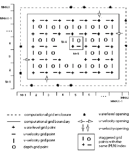 Figure 6: Default computational grid with arbitrary openings 