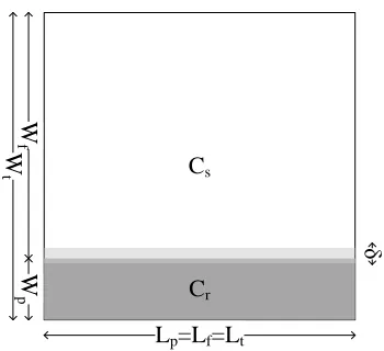 Figure 31: Parallel pattern showing the properties of the pattern. 