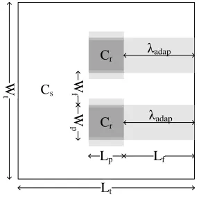 Figure 32: Calculated Chézy values plotted against the measured Chézy values of the parallel 