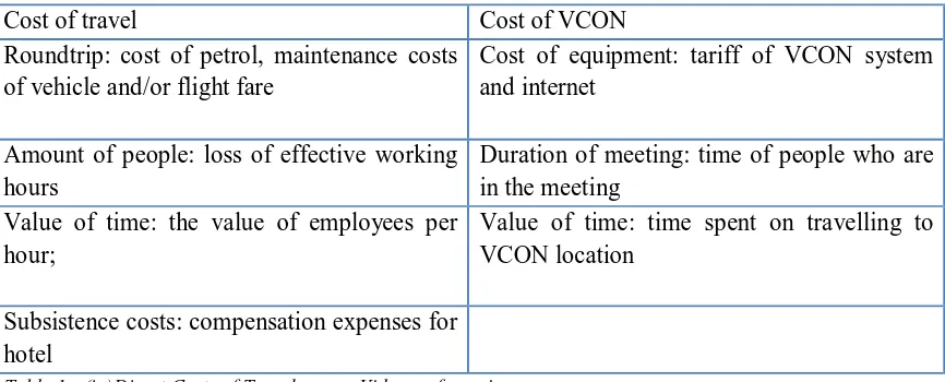 Table 1.: (in)Direct Costs of Travel versus Videoconferencing  