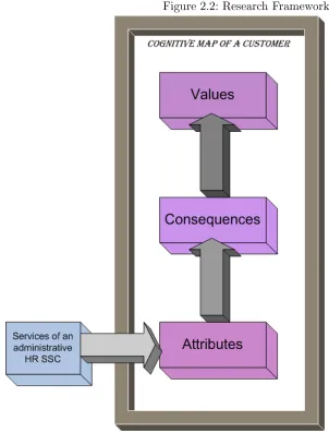 Figure 2.2: Research Framework