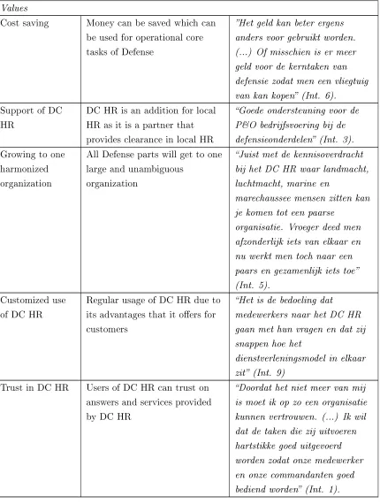 Table 4.1: Cut-o concepts with quotes