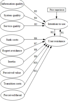 Figure 1.  Research Framework 