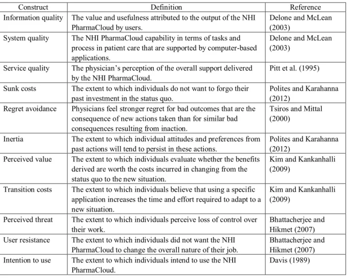 Table 1.   Construct of Definitions and Sources 