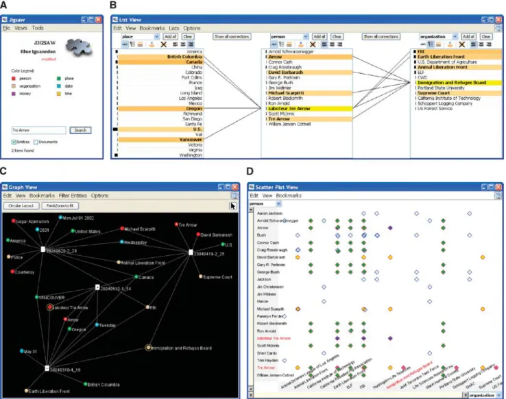 Figure 2 (A) The Control Panel. (B) The List View. Selected entities are shown in yellow and connected entities are indicated by the joining diagonal lines and the orange shading