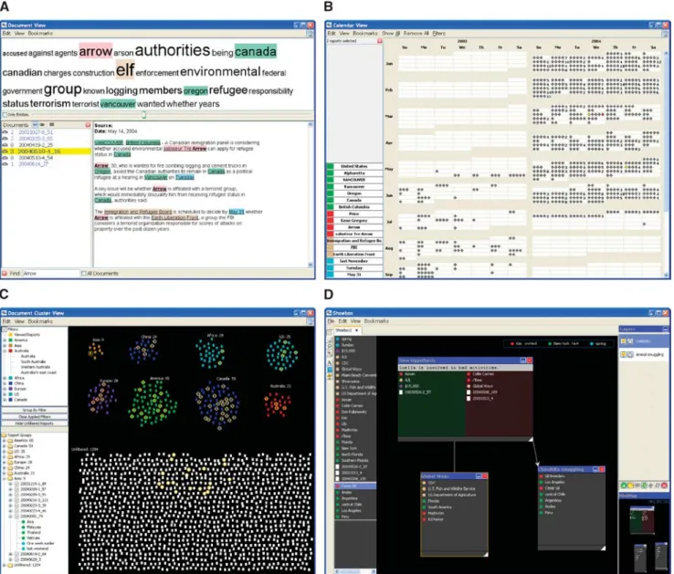 Figure 3 (A) The Document View. The document discussed in the second section is displayed with entities highlighted and colored by type