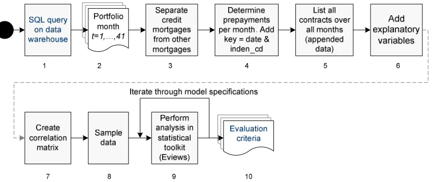 Figure 10: The process of data gathering, selection, and analysis. 