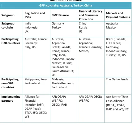Table 1: GPFI Structure 